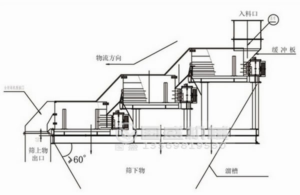 水果视频黄色网站原理